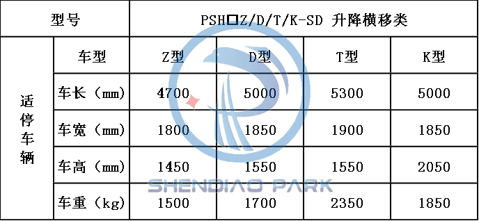 神雕機(jī)械車位適停車輛參數(shù)對照表